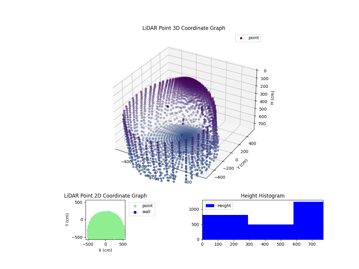 3D Plot