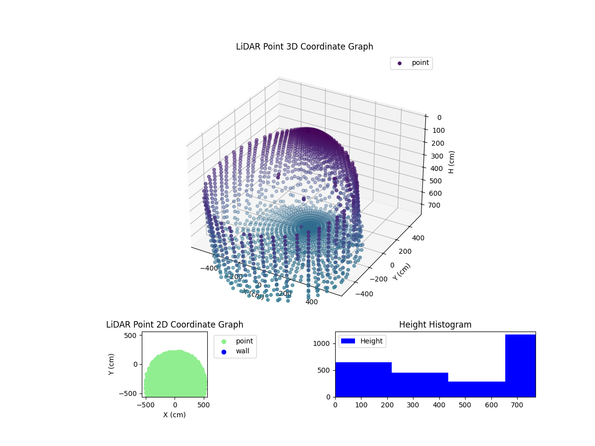 3D Plot