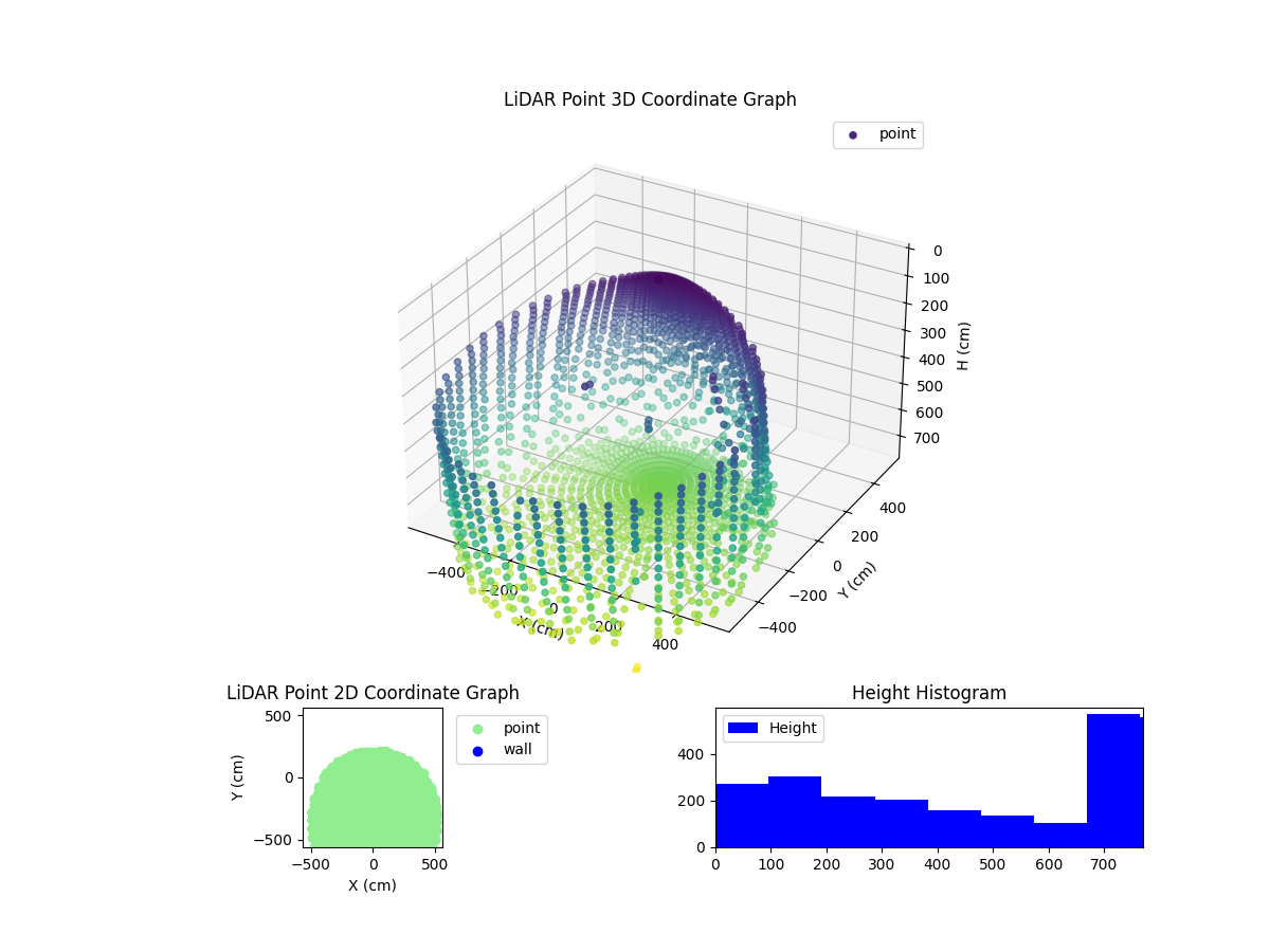 3D Plot