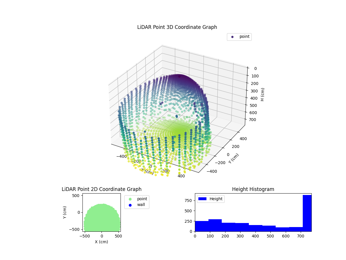3D Plot