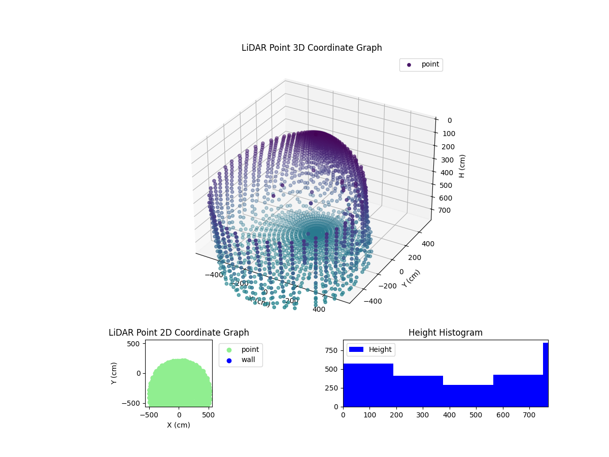 3D Plot