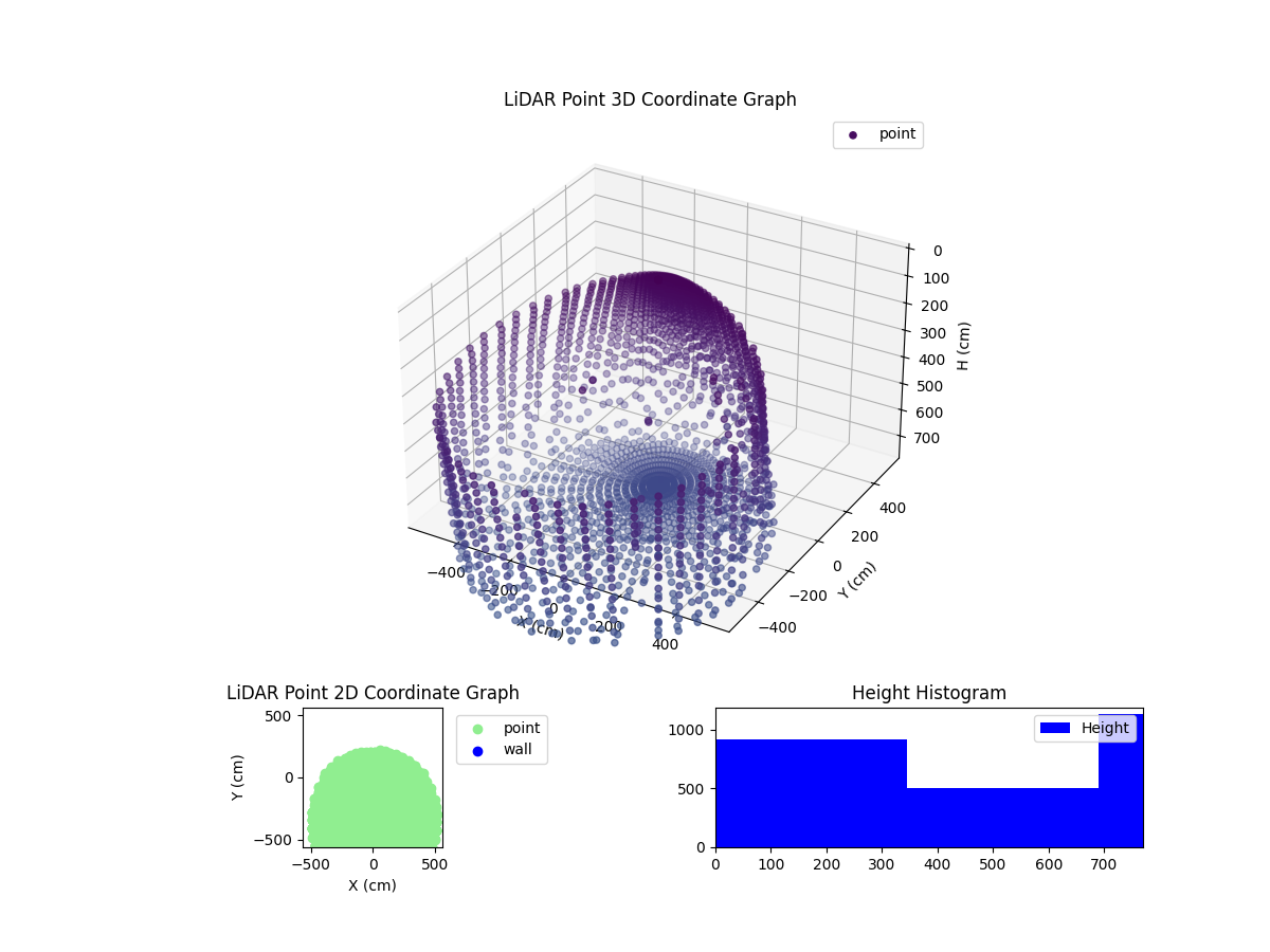 3D Plot