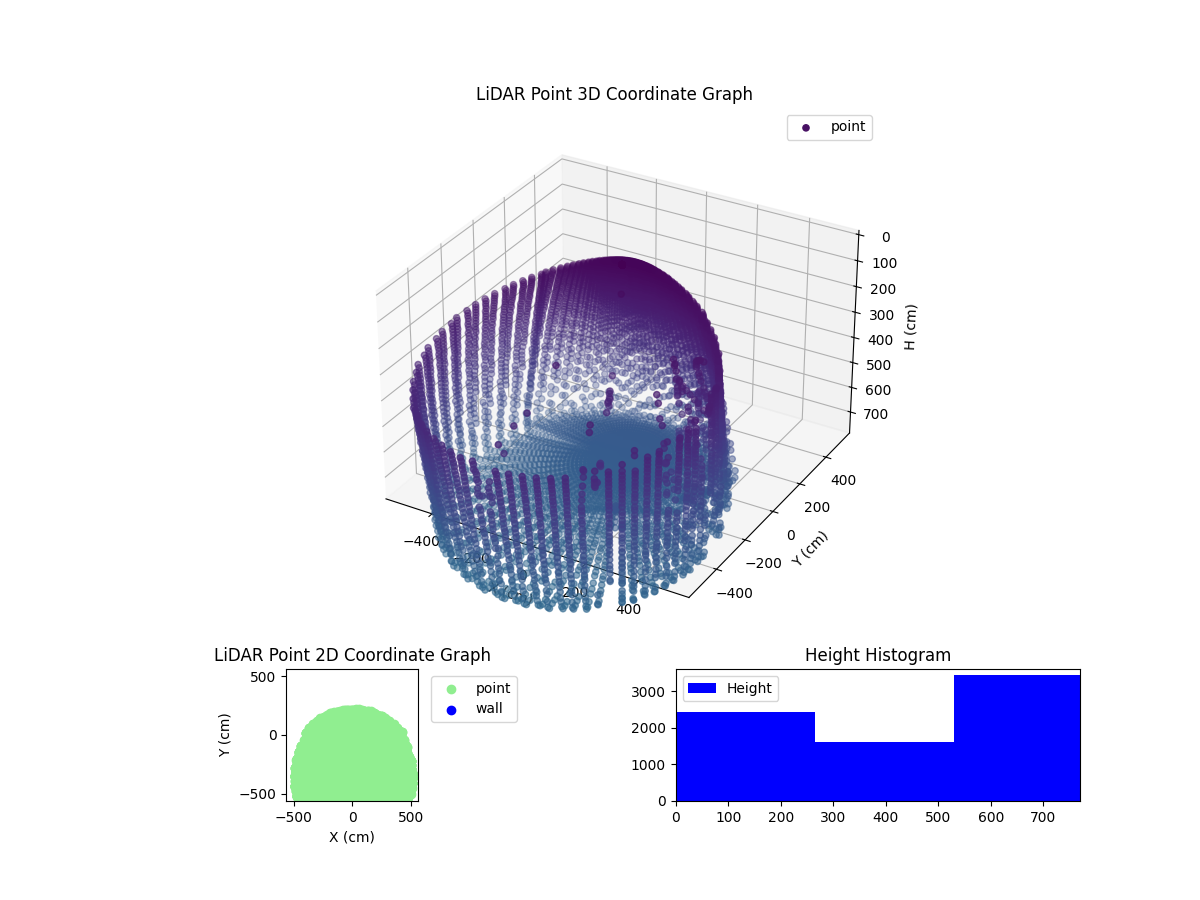 3D Plot