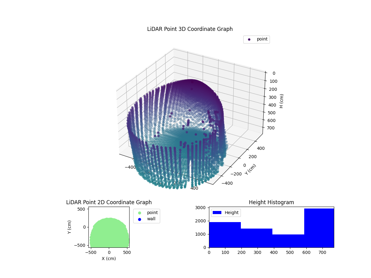 3D Plot