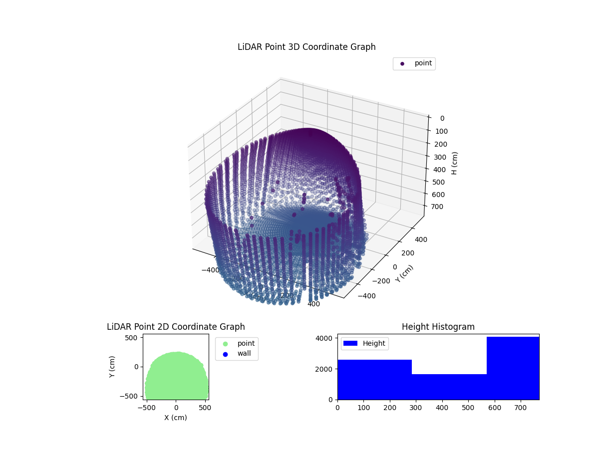 3D Plot