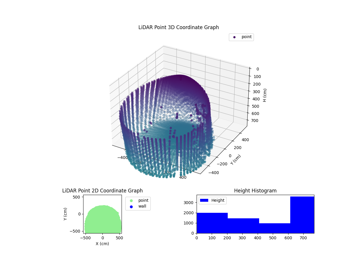 3D Plot
