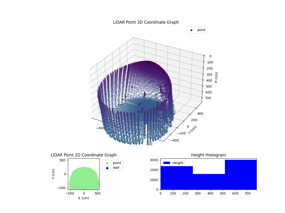 3D Plot