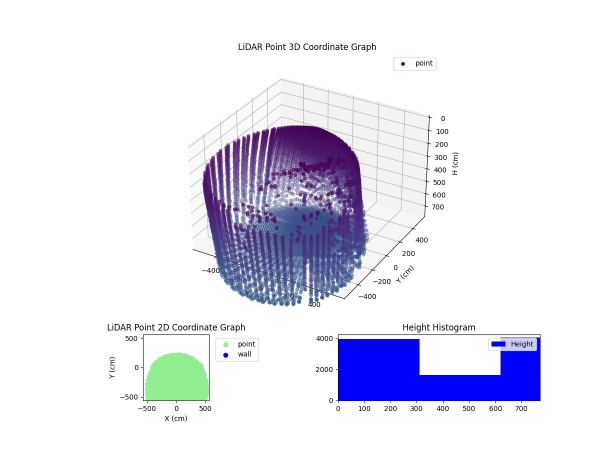 3D Plot