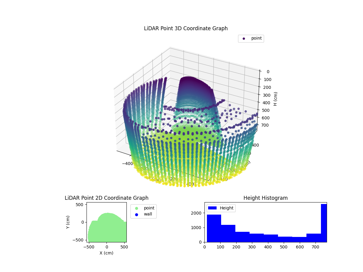 3D Plot
