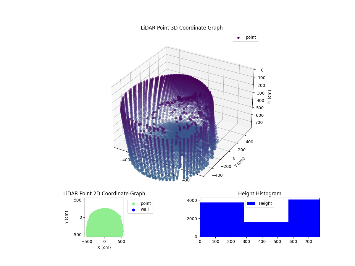 3D Plot