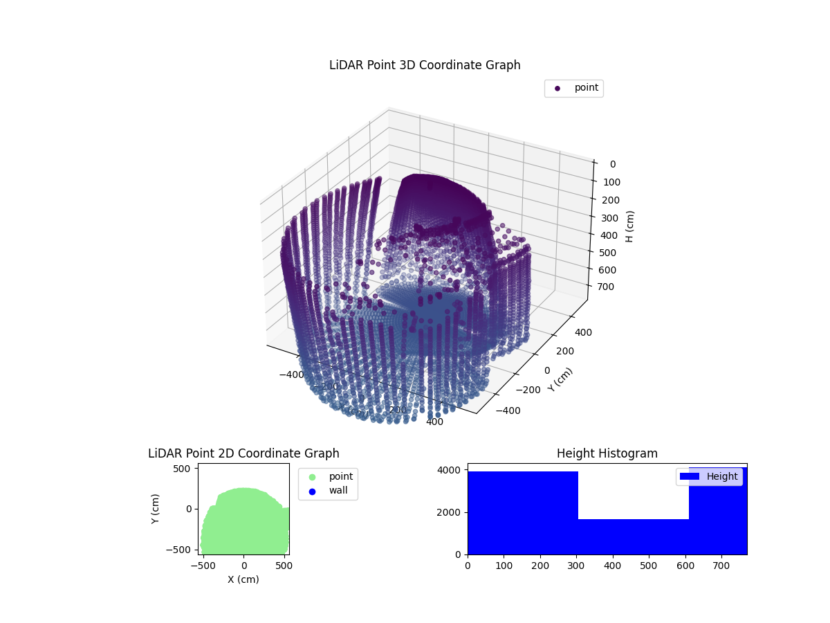 3D Plot