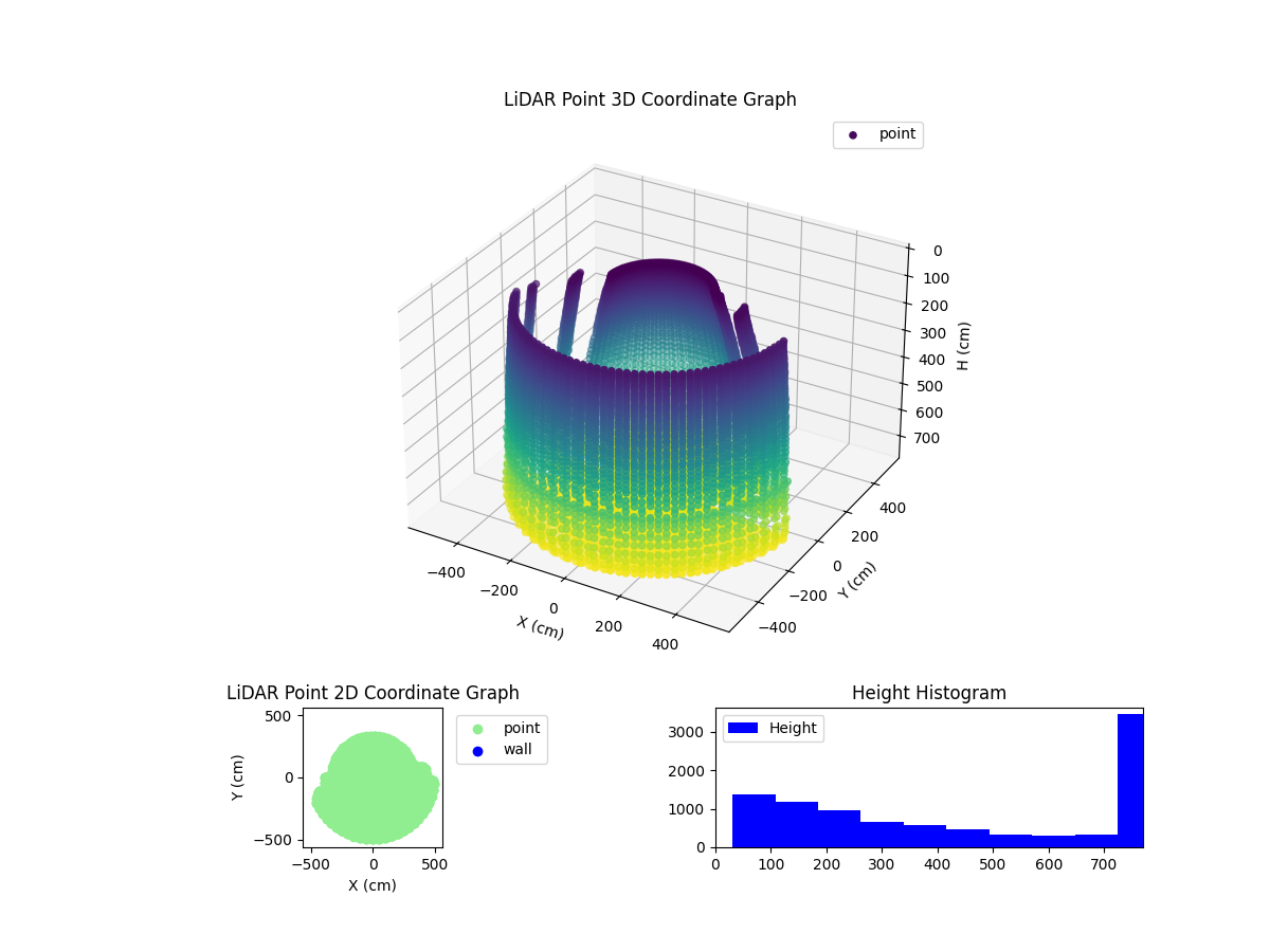 3D Plot