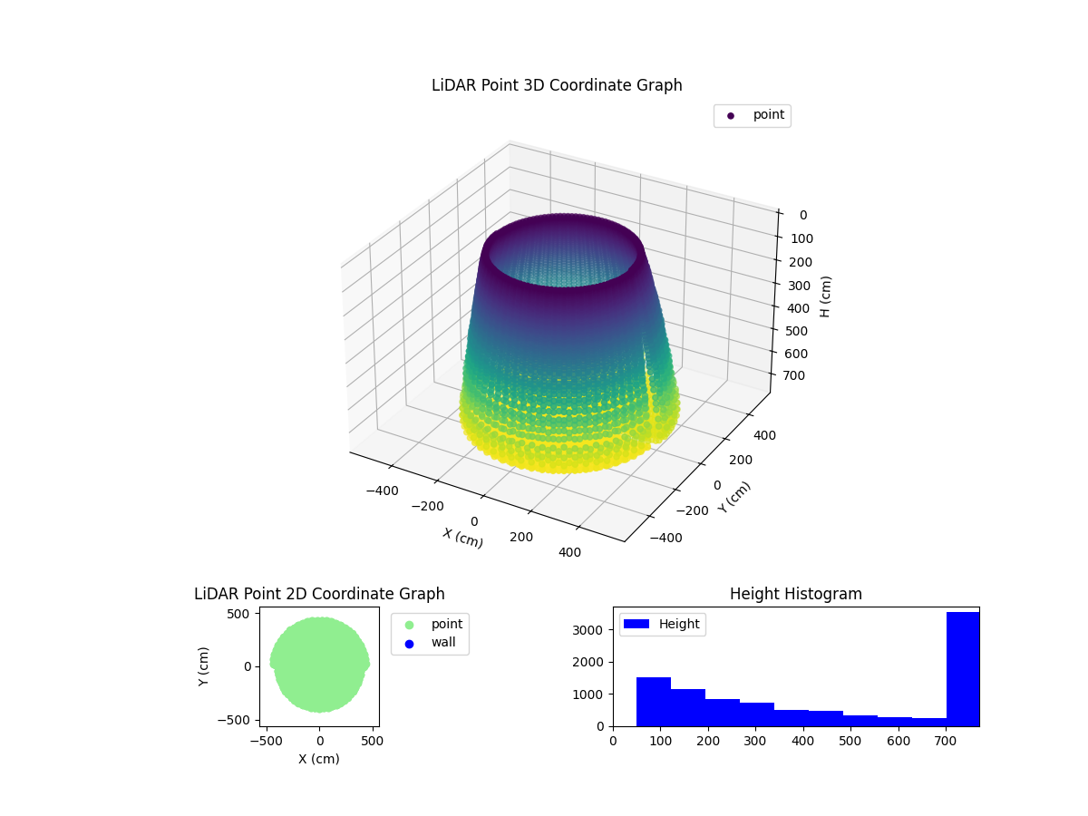 3D Plot