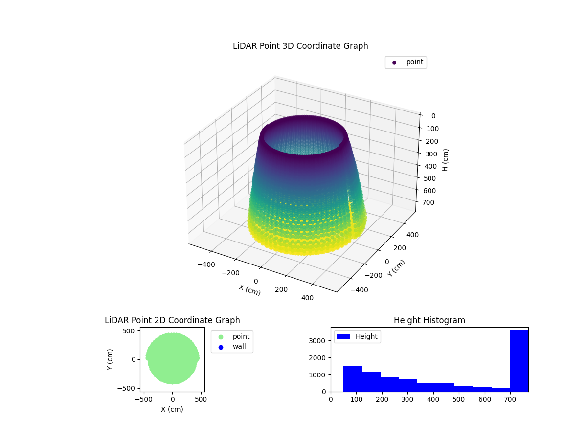 3D Plot
