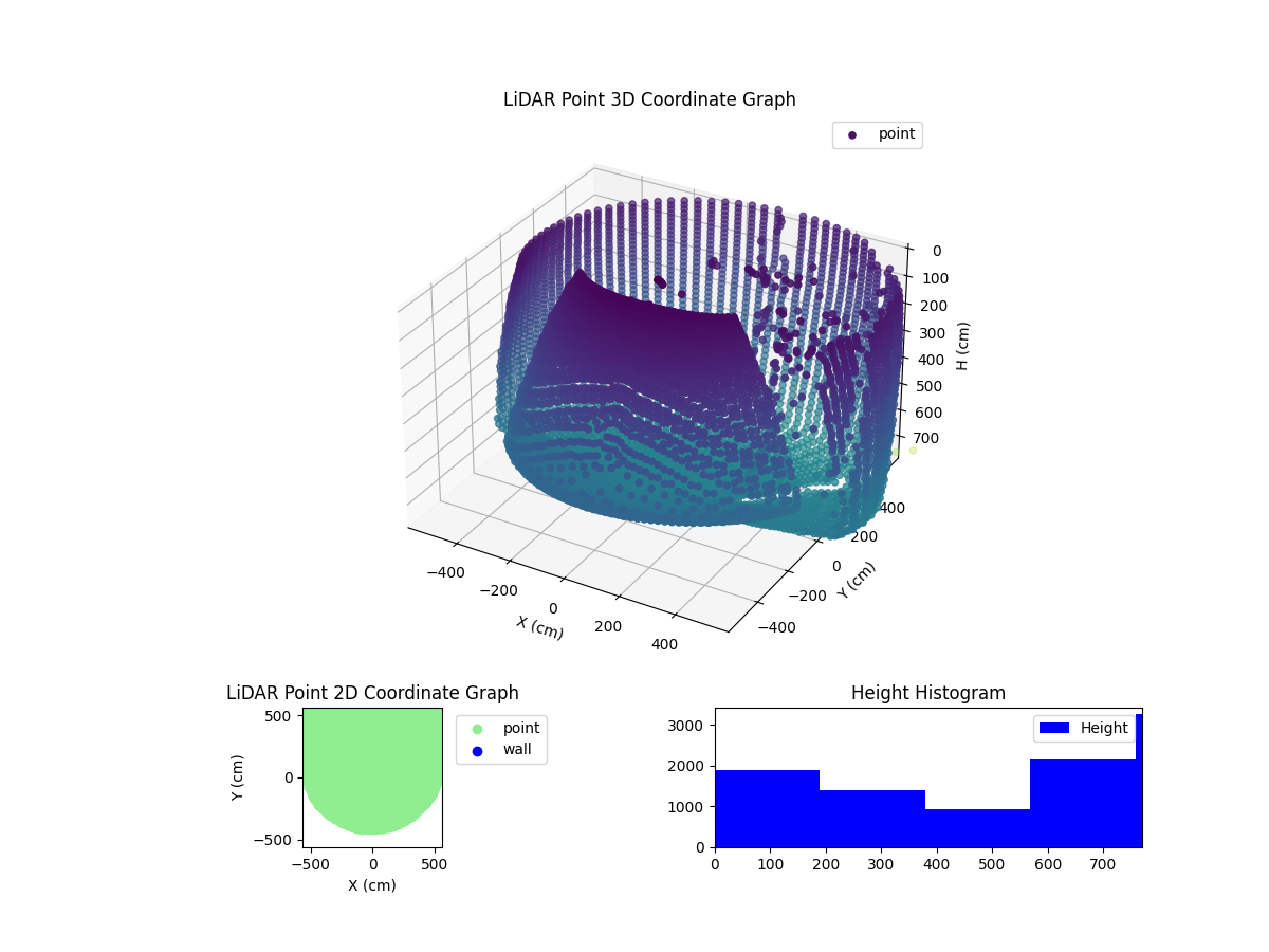 3D Plot