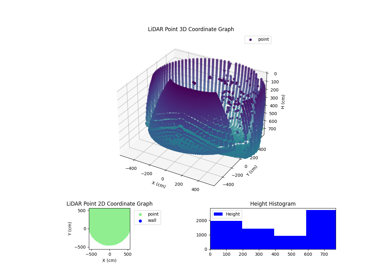 3D Plot