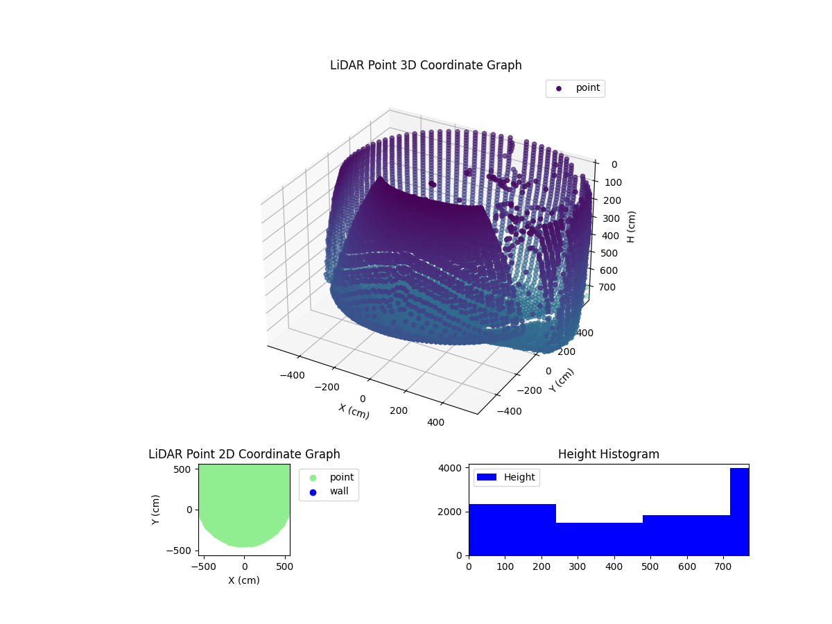 3D Plot