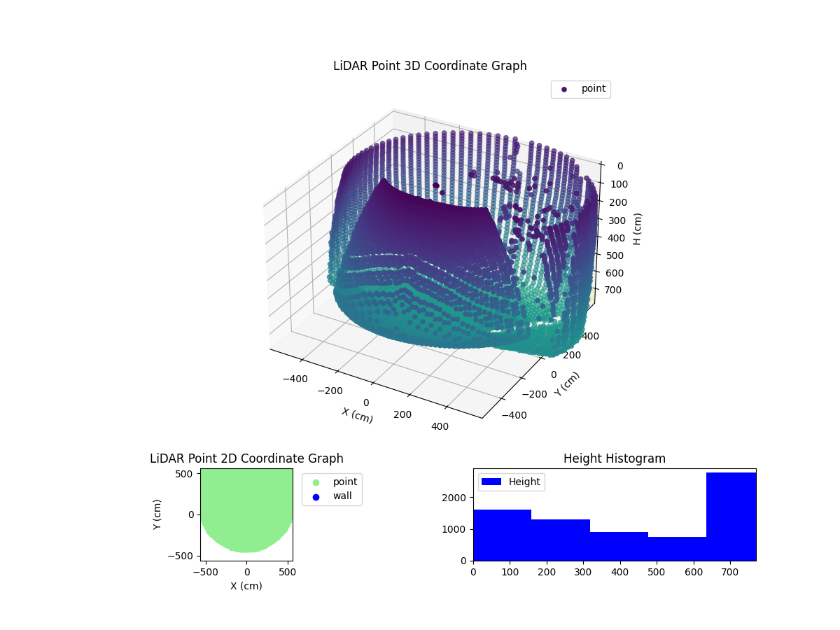 3D Plot