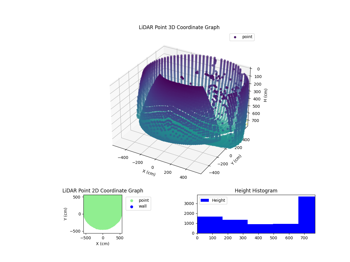 3D Plot
