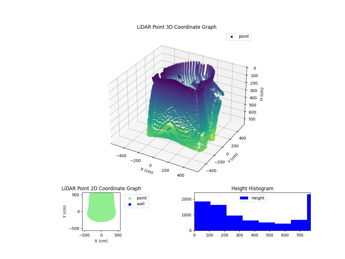 3D Plot