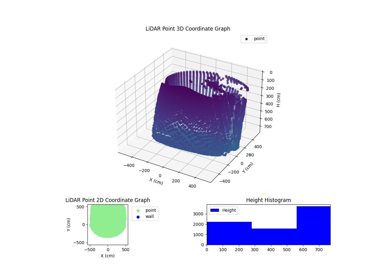 3D Plot