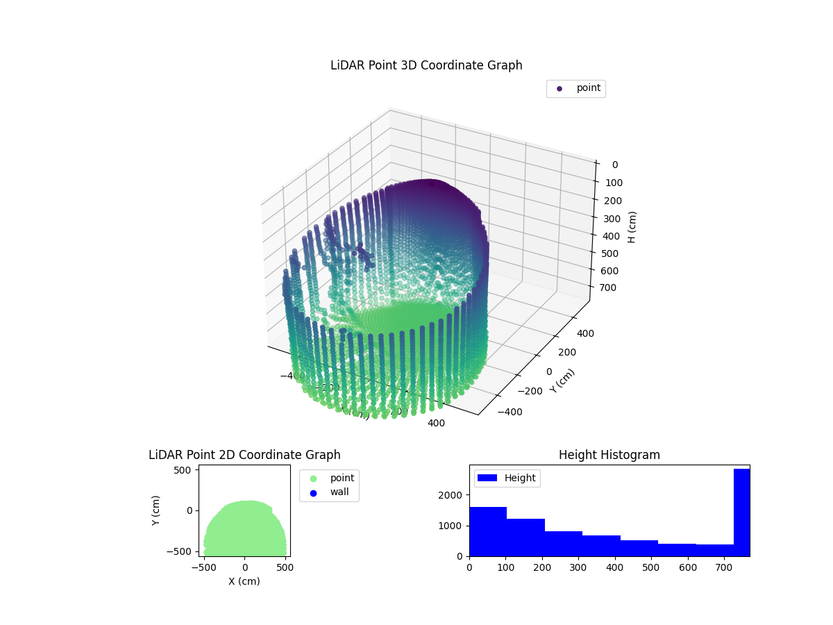 3D Plot