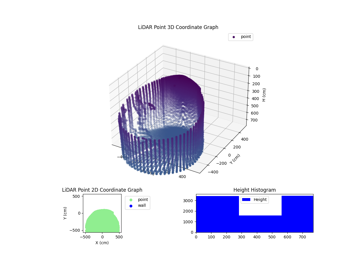 3D Plot
