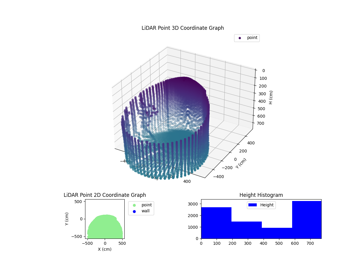 3D Plot
