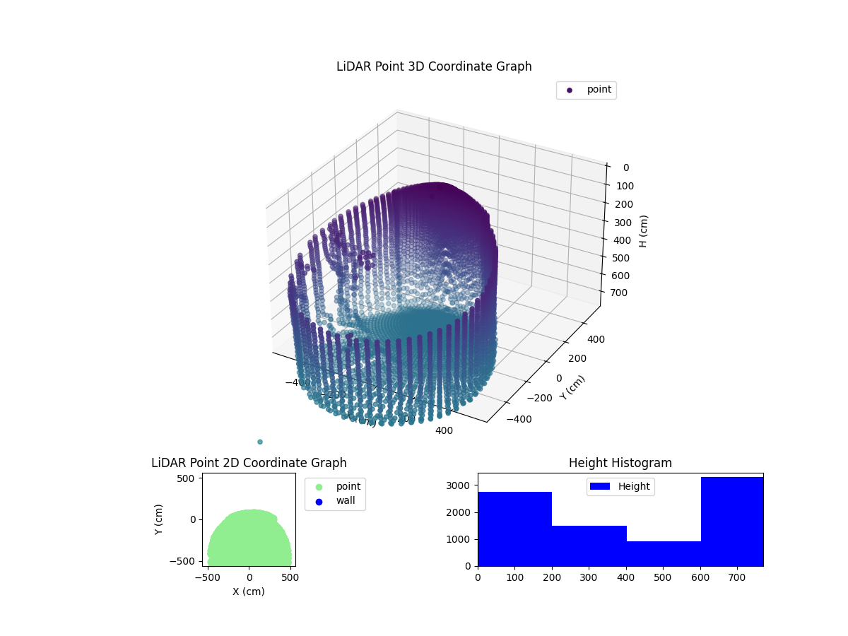 3D Plot