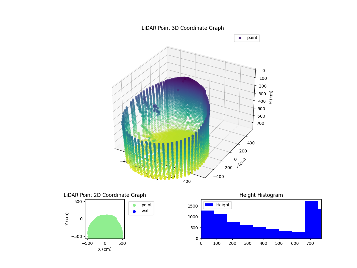 3D Plot
