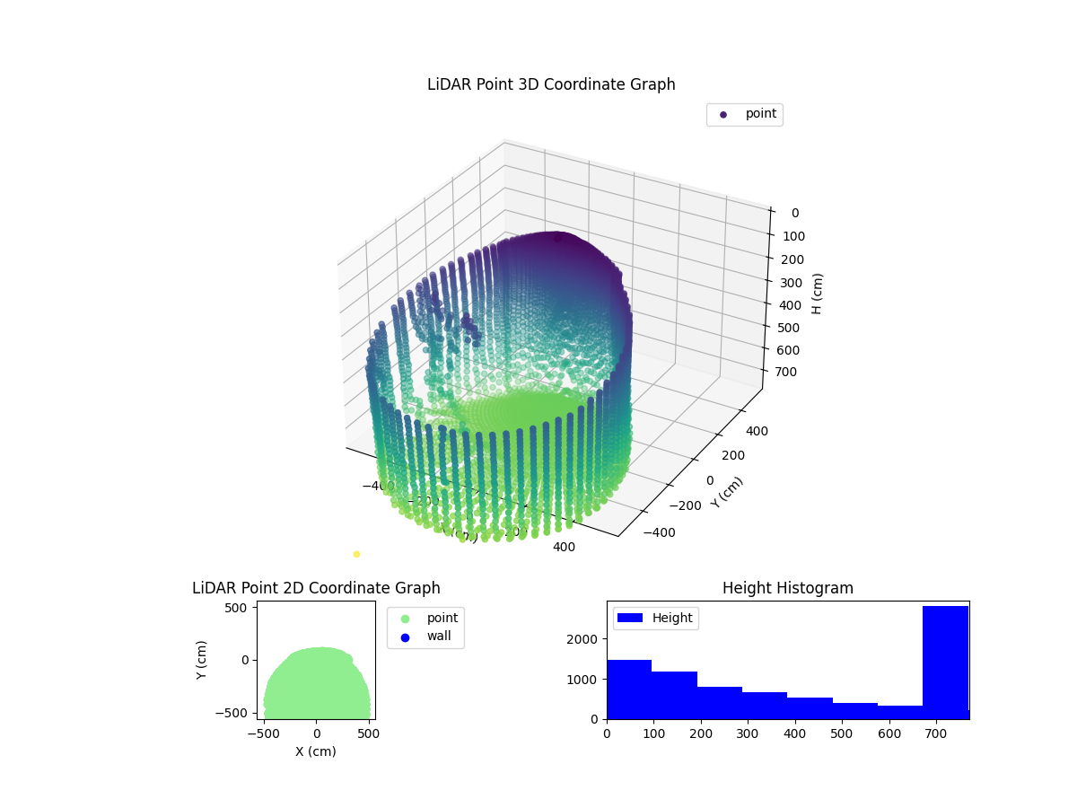 3D Plot