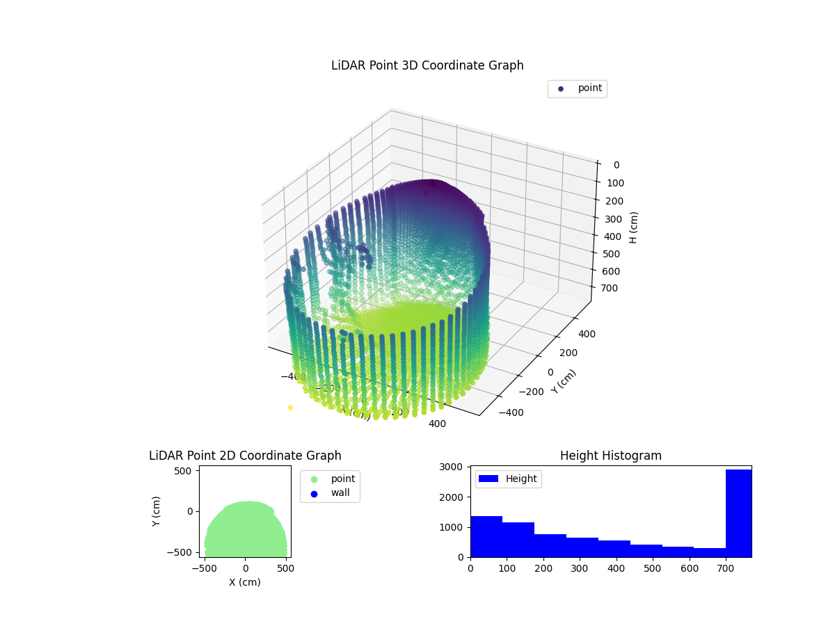 3D Plot