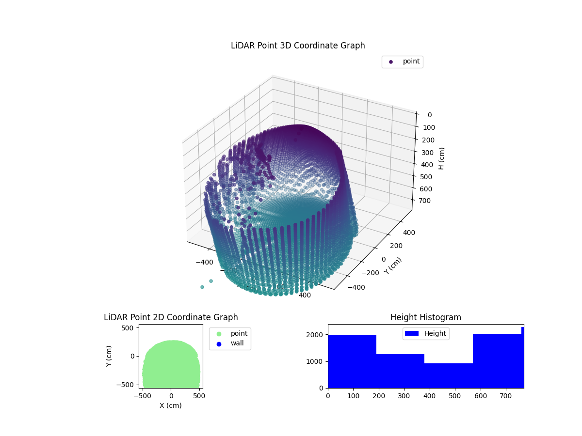 3D Plot