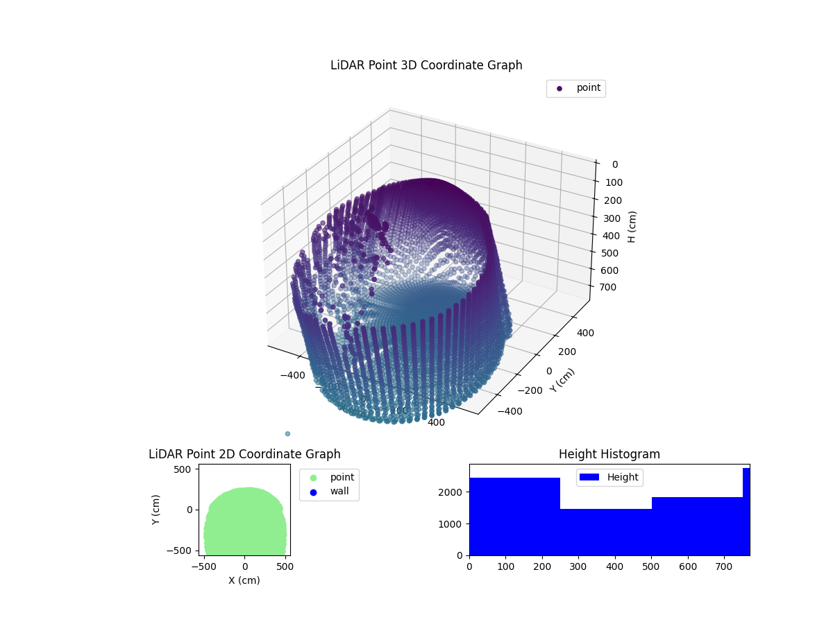 3D Plot