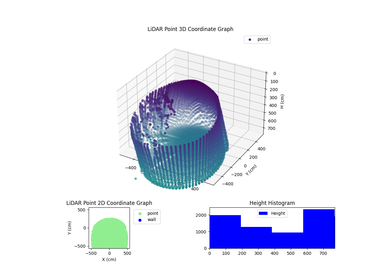 3D Plot