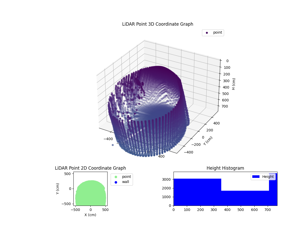 3D Plot