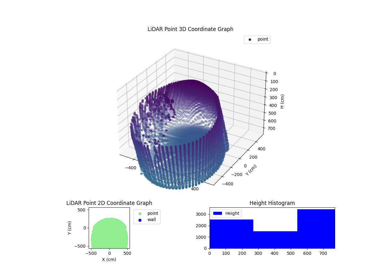 3D Plot
