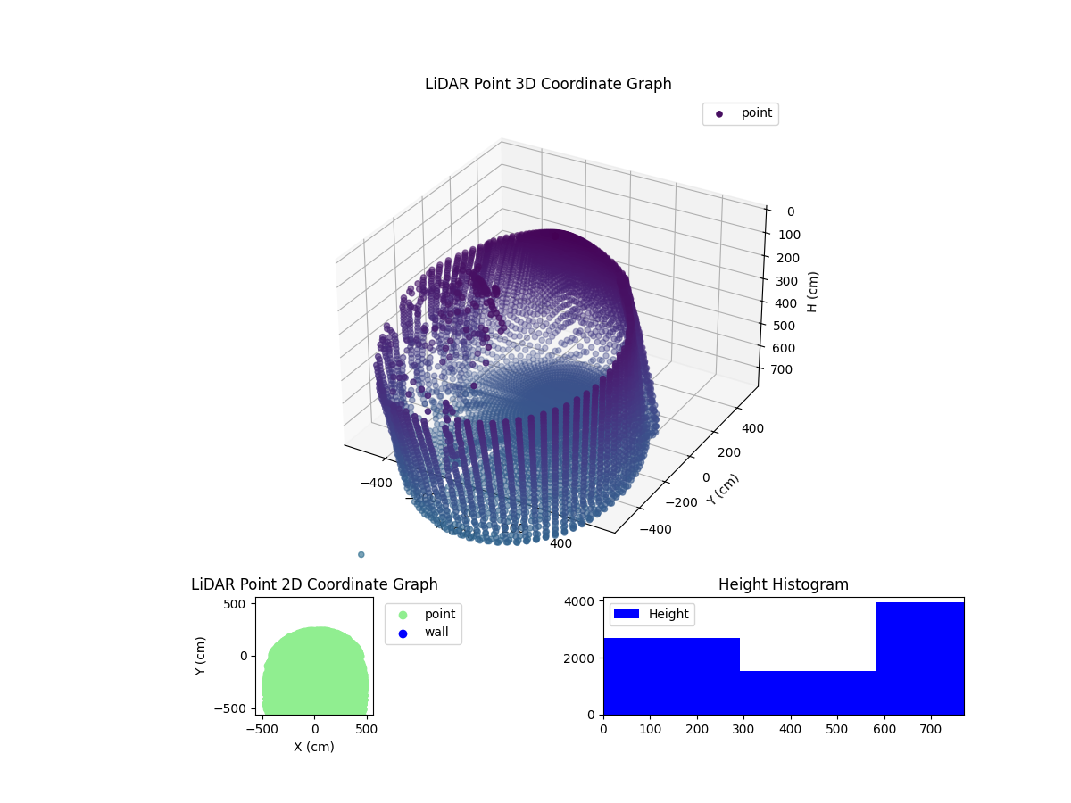 3D Plot