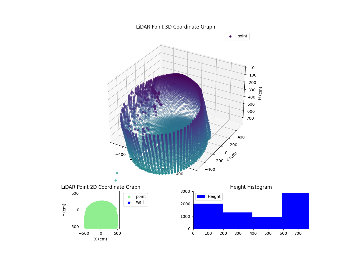 3D Plot