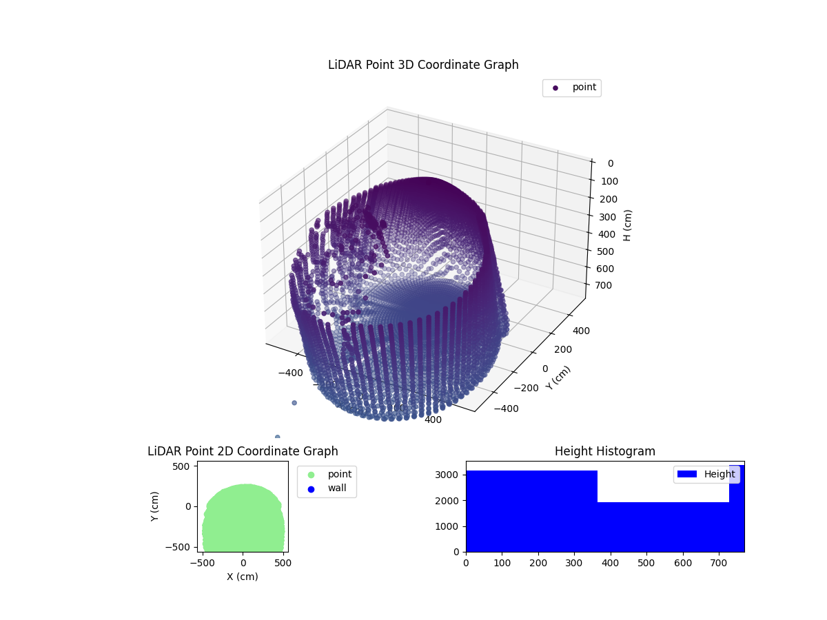 3D Plot