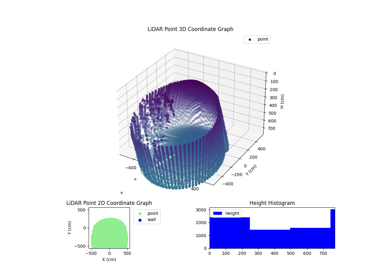 3D Plot