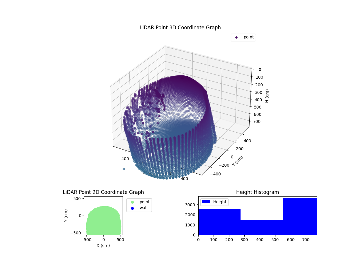 3D Plot