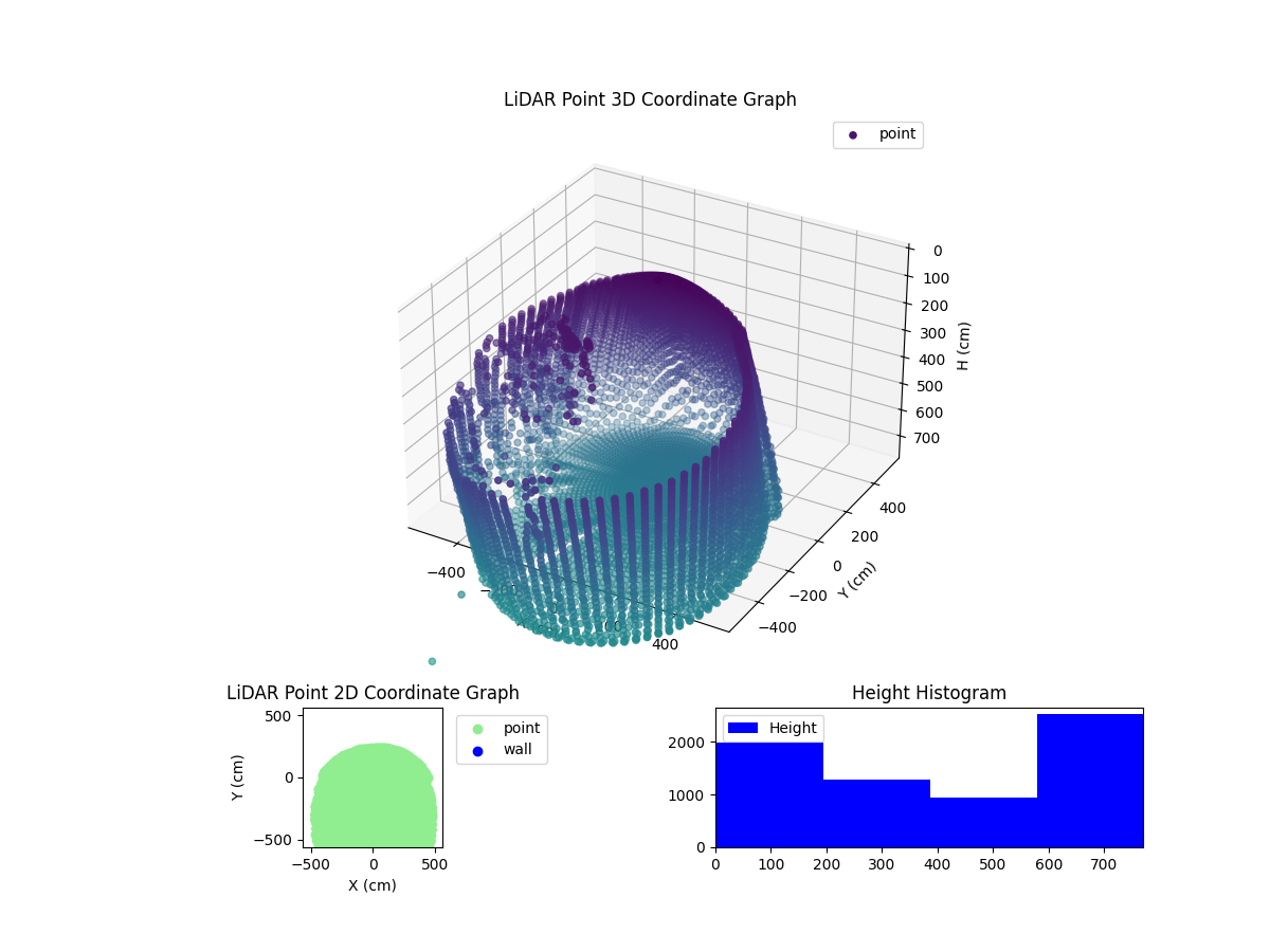3D Plot