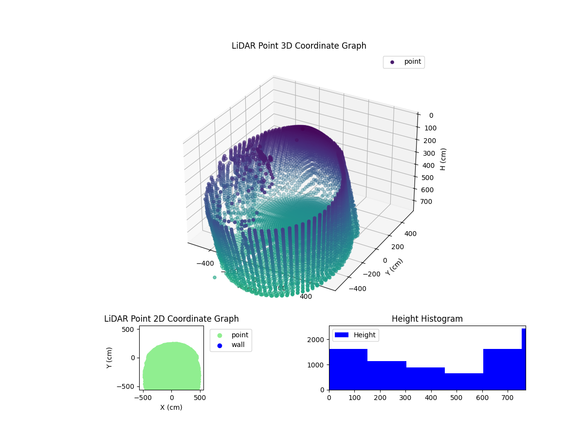 3D Plot