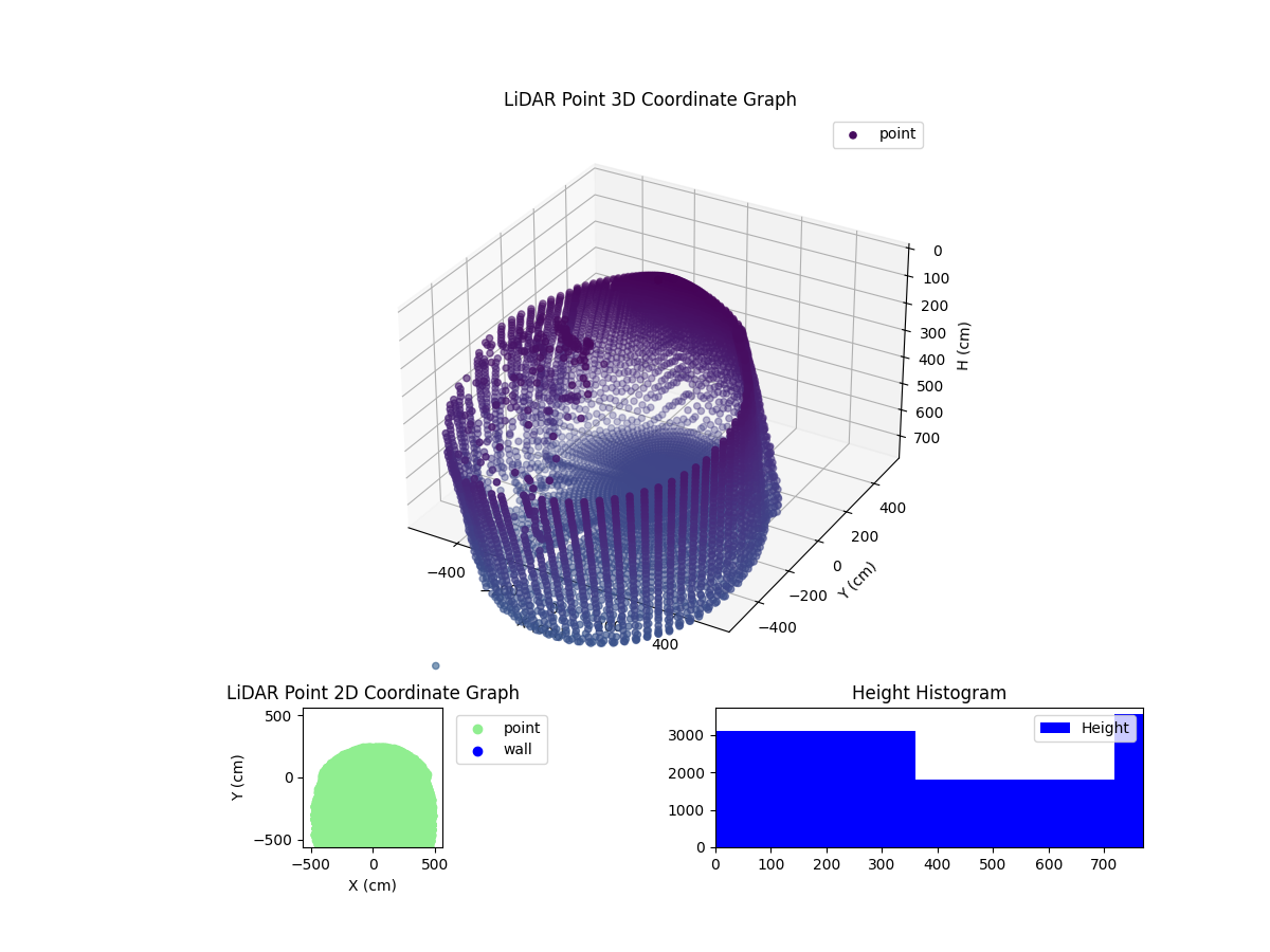 3D Plot