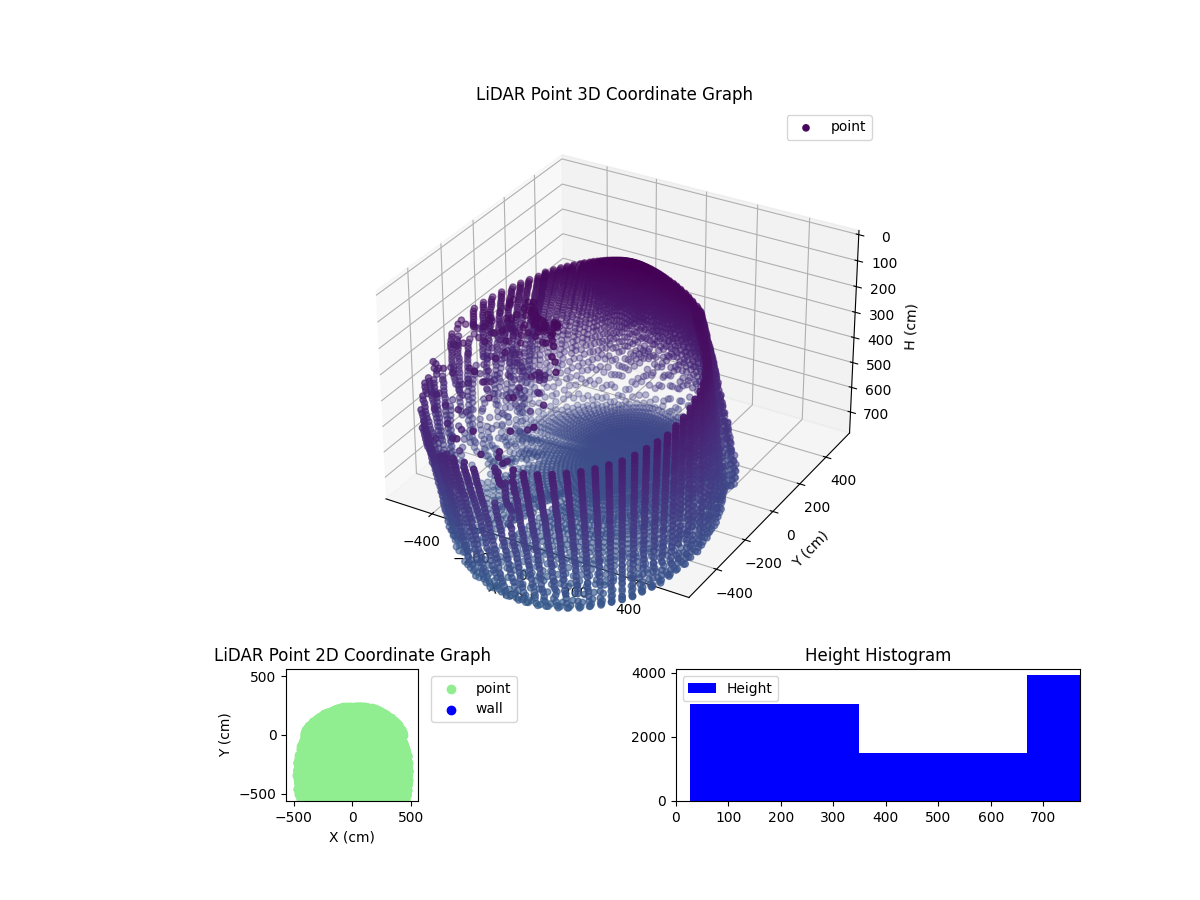 3D Plot