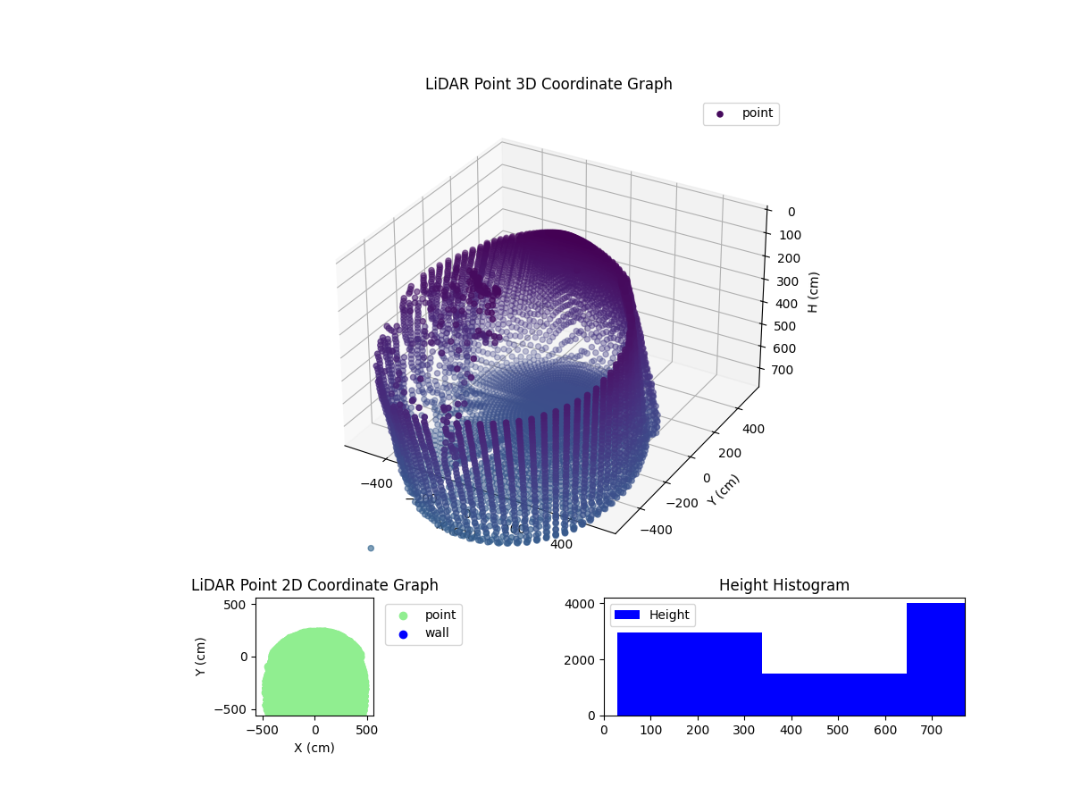 3D Plot