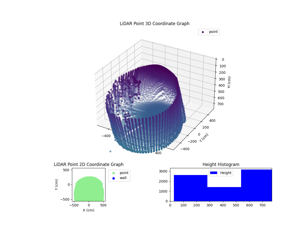 3D Plot