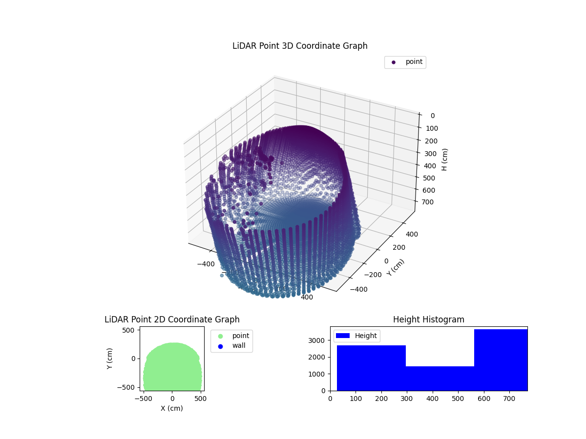 3D Plot