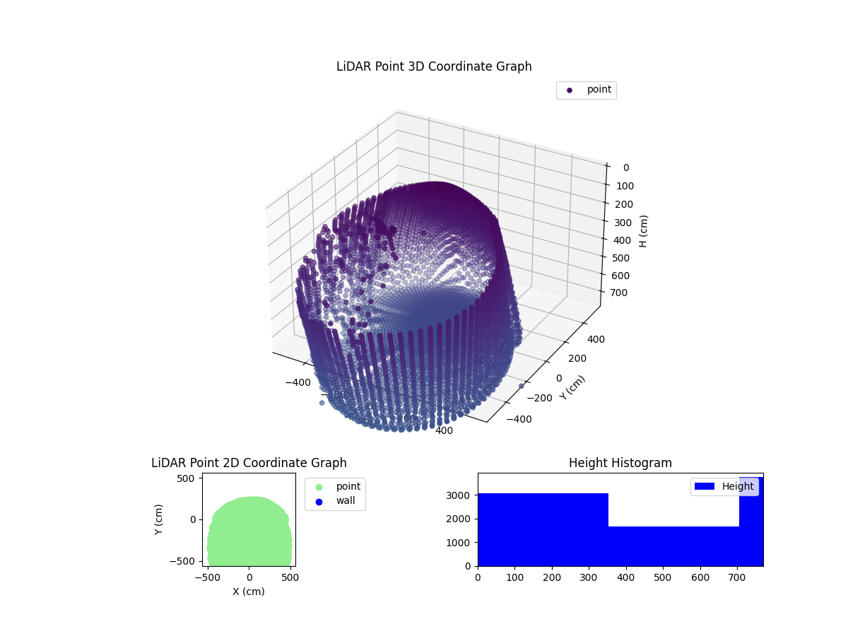 3D Plot